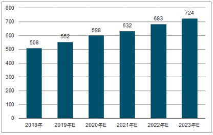 商丘2023年中国无纺布行业全景图谱